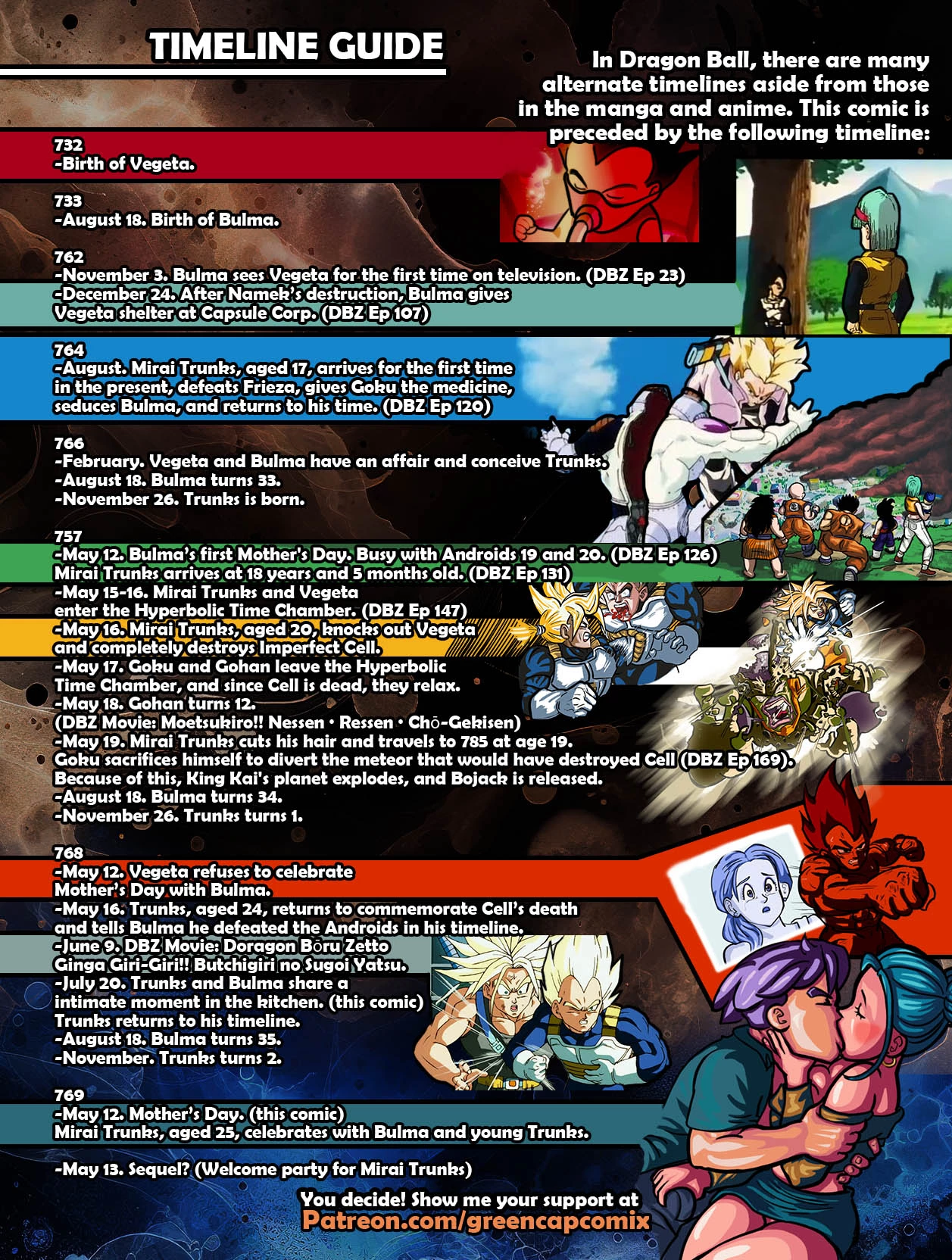 Bulma and the gift of Trunks  the Mothers day image number 31