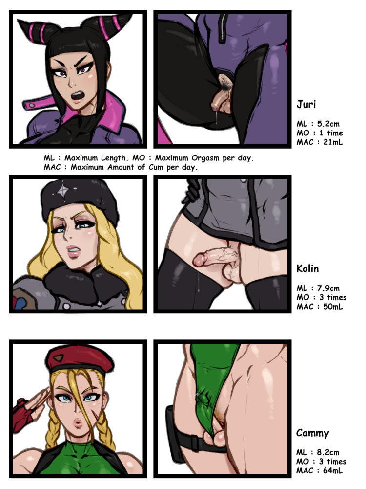 Futa Sizes